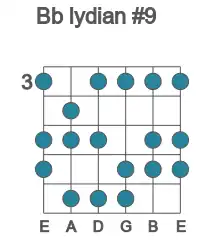Guitar scale for lydian #9 in position 3